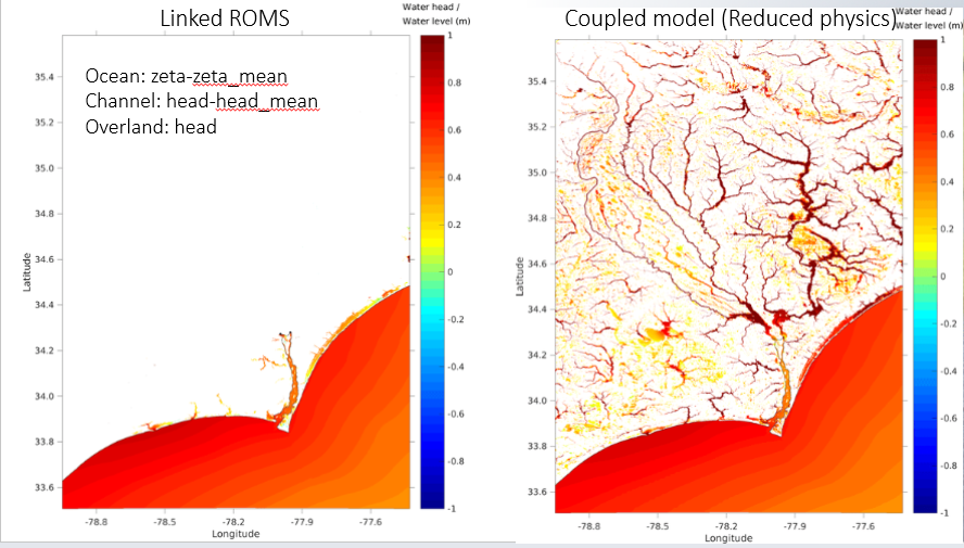 A linked model next to a coupled model A linked model showing only the Atlantic Ocean and the Cape Fear shoreline, next to a coupled model showing the entire Cape Fear River system flowing into the Atlantic Ocean