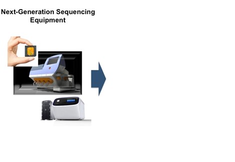 Gene Lab Image