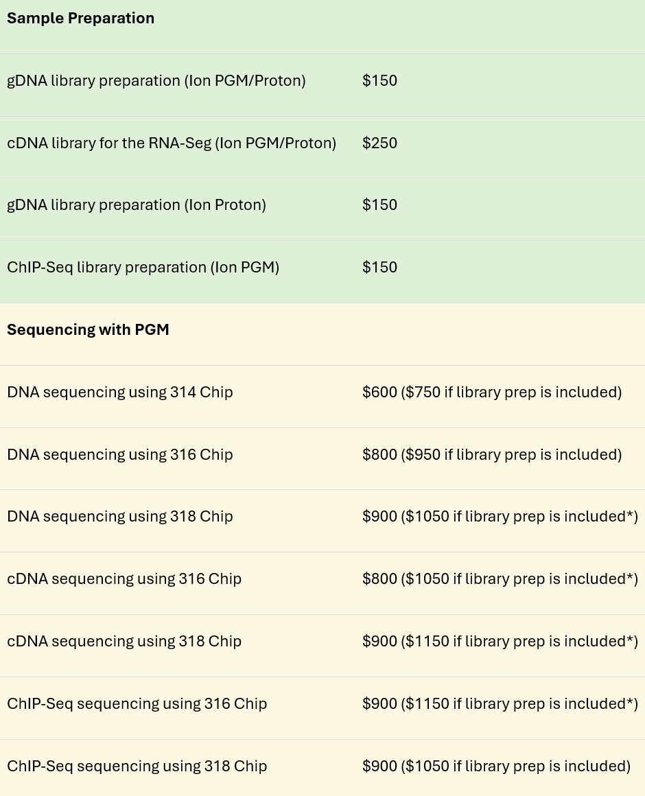 Gene Lab Table